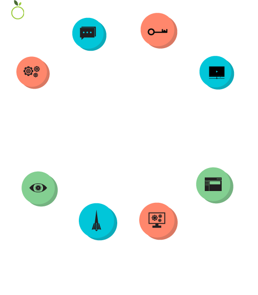 SEM Lifecycle